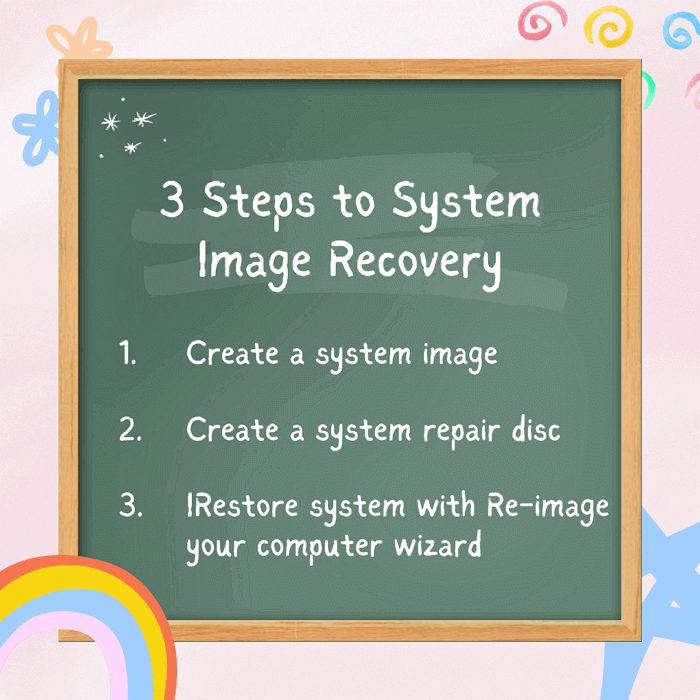 3 steps for system image recovery infographic