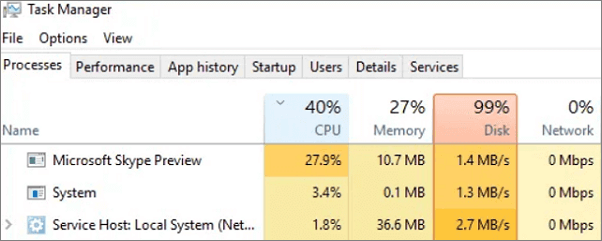 check the slow hard drive in task manager