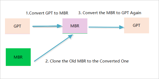 Char gpt. MBR токеры. Got GPT. Have рфы GPT. MBR Солнечный ane;;.