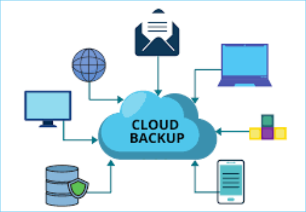 cloud backup 