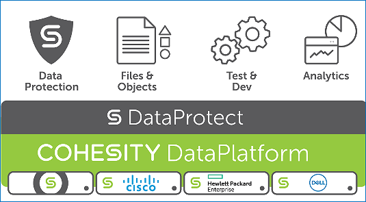 cohesity data protect