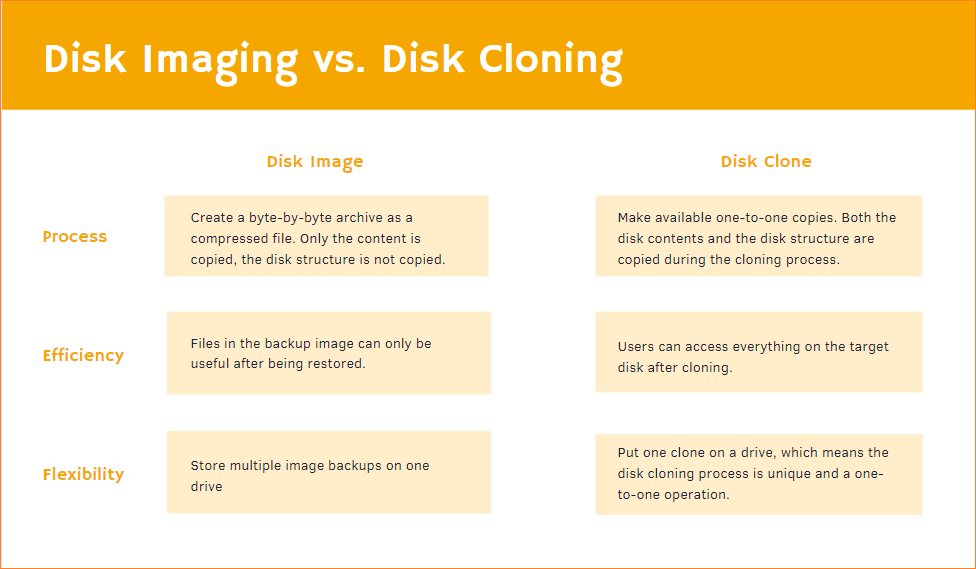 Disk imaging vs. Disk cloning