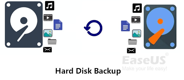 image of hard drive backup