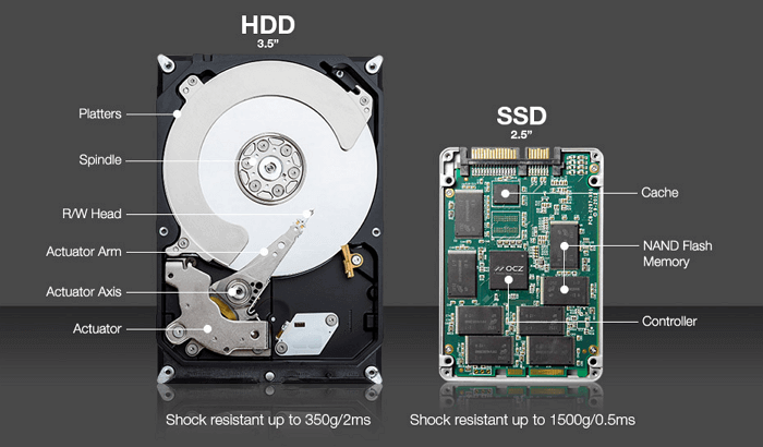 hdd and ssd comparison