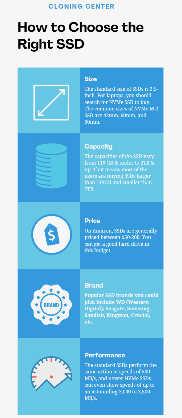 How to Choose the Right SSD Infographic