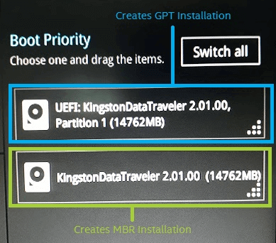 create a windows installation disk to fix your computer was unable to start