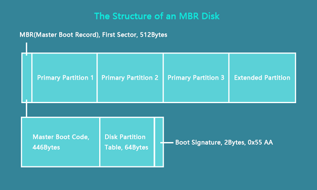 mbr disk structure