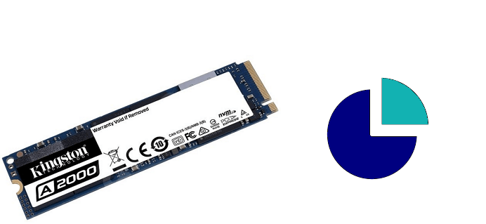 Image of partitioning ssd in disk management