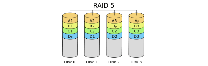 raid 5