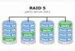 RAID 5