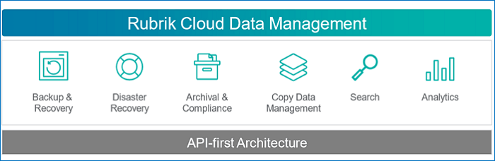 rubrik cloud data management