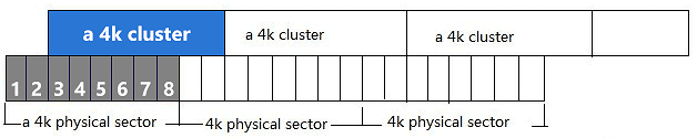 why do 4k alignment after cloning os from hdd to ssd