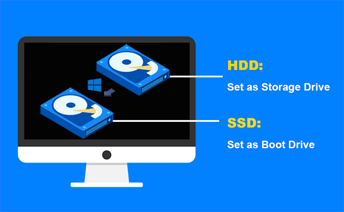 use ssd as boot drive and hdd as storage drive