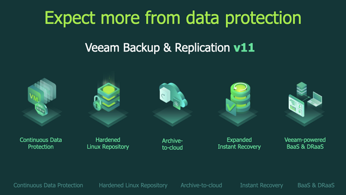 Image of Veeam Backup & Replication