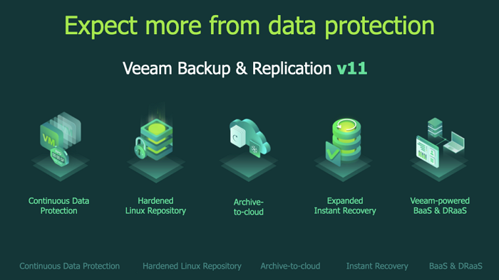 veeam backup and replication