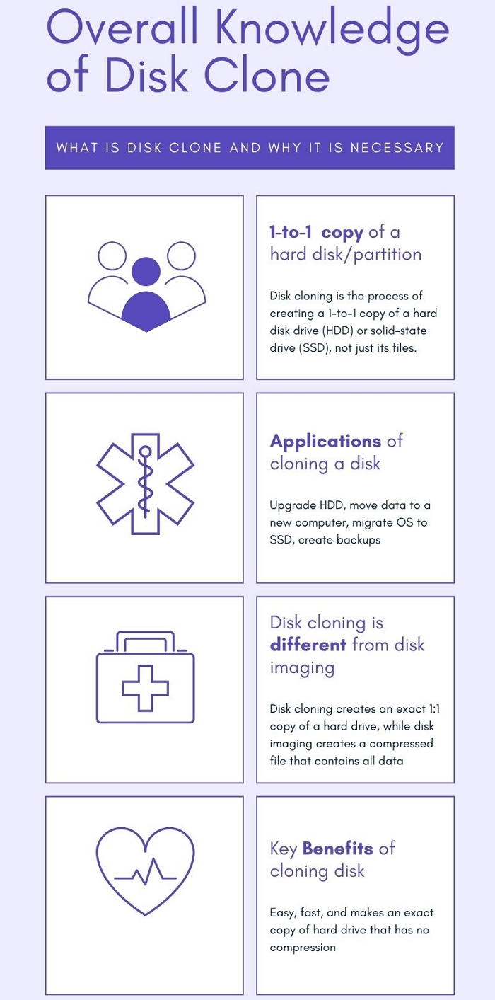 what is disk cloning inforgraphic