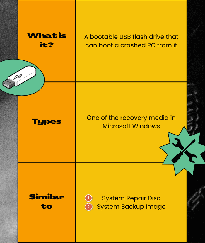 windows 10 recovery usb infographic