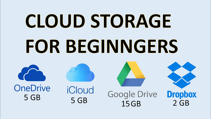 Back up and transfer via cloud storage
