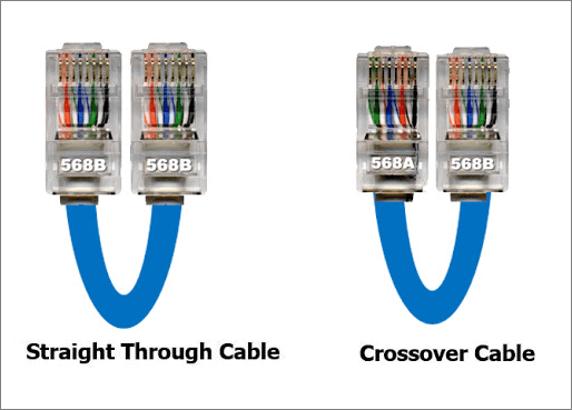 crossover cable