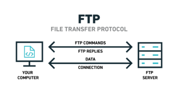 file-transfer-protocol-ftp