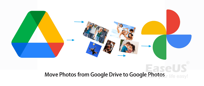 how to move photos from Google drive to Google photos