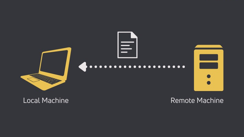 transfer-files-ssh