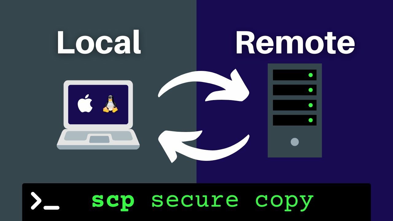 scp-secure-copy