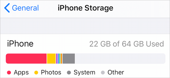 check storage usage - 2