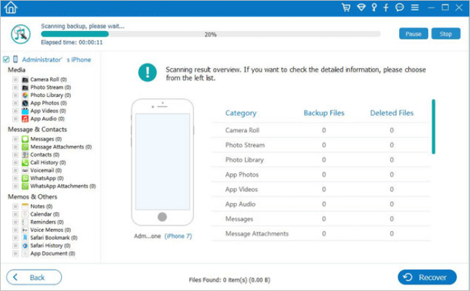 FoneLab iPhone Data Recovery