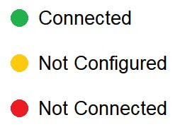 network status