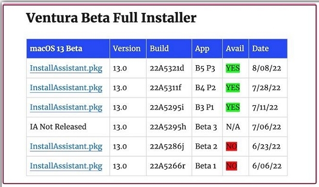 Download macos ventura resource