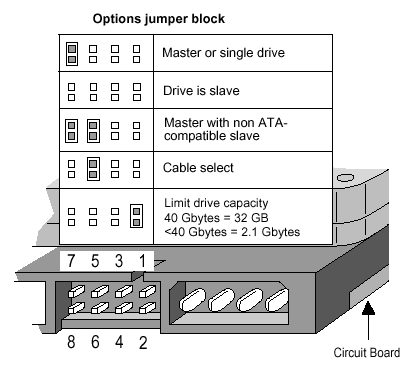 Options jumper block