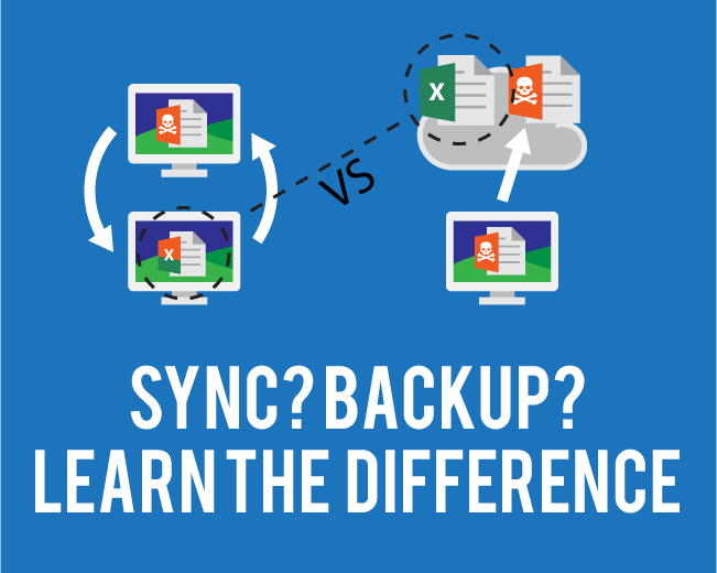 sync vs backup