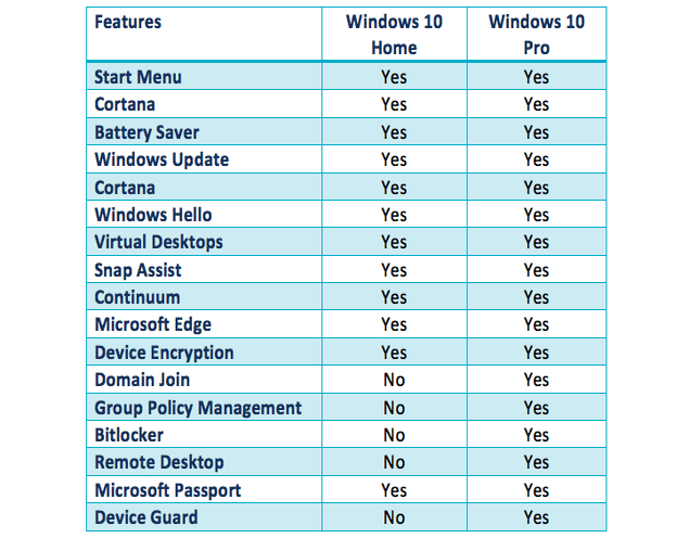 Windows 10 Home vs Pro