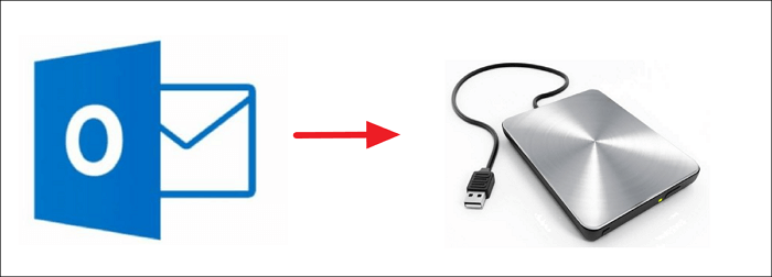backup Outlook emails to external hard drive