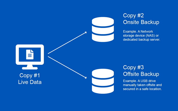 backup solutions