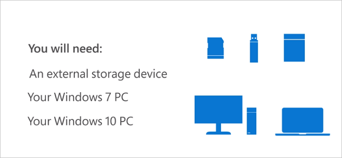 backup computer Windows 7 with backup and restore - 1