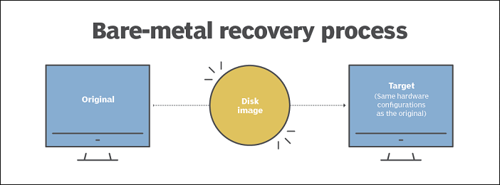 bare metal backup