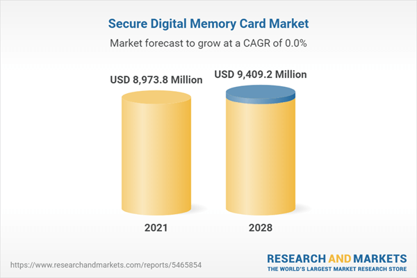 sd card trend in 2028