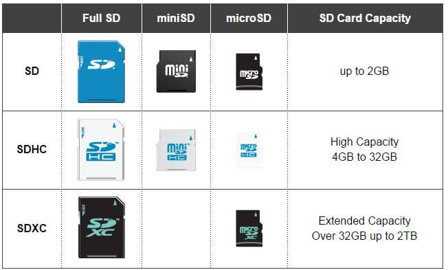 three types of sd cards