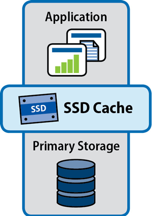 how does ssd cache look like