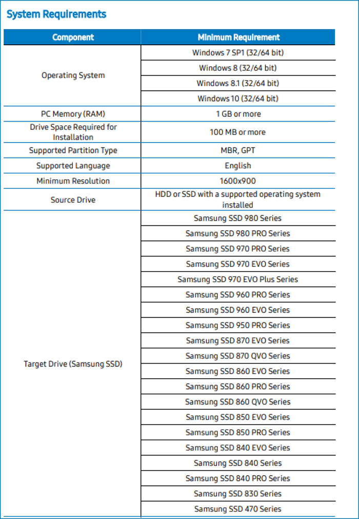 system requirement