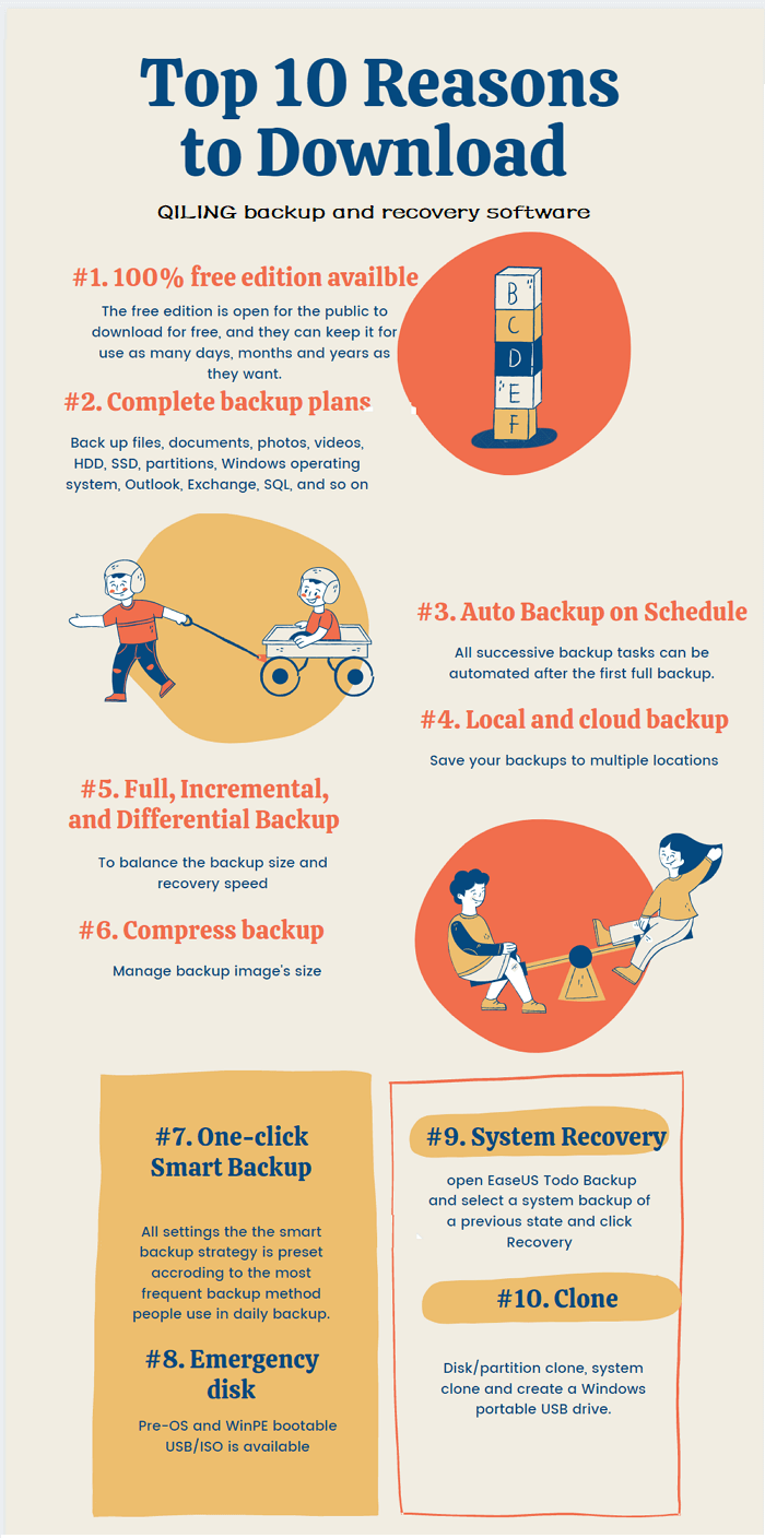 top 10 reasons to download Qiling backup and recovery software infographic