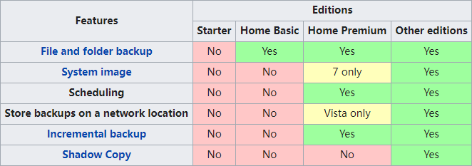 Windows 7 version comparison