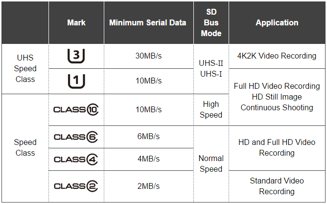sd card speed class
