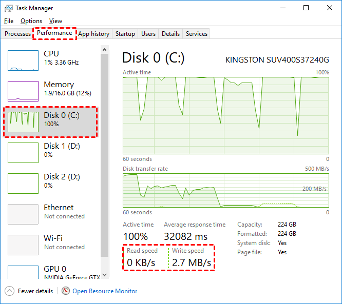 disk performance