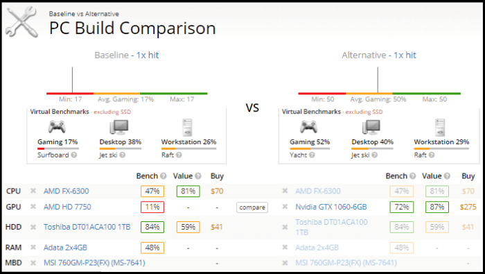 userbenchmark