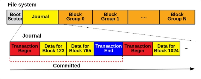 Ext3 File System Structure