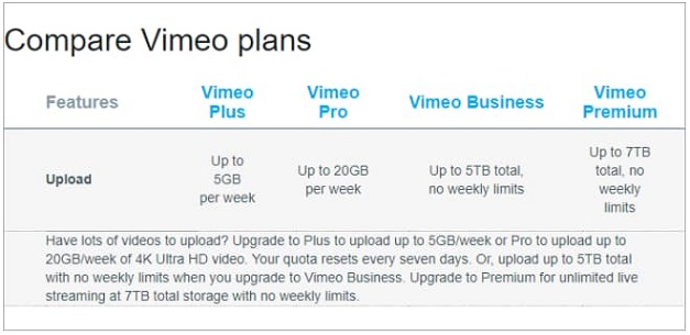 recover vimeo videos