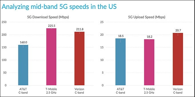 5g in us 